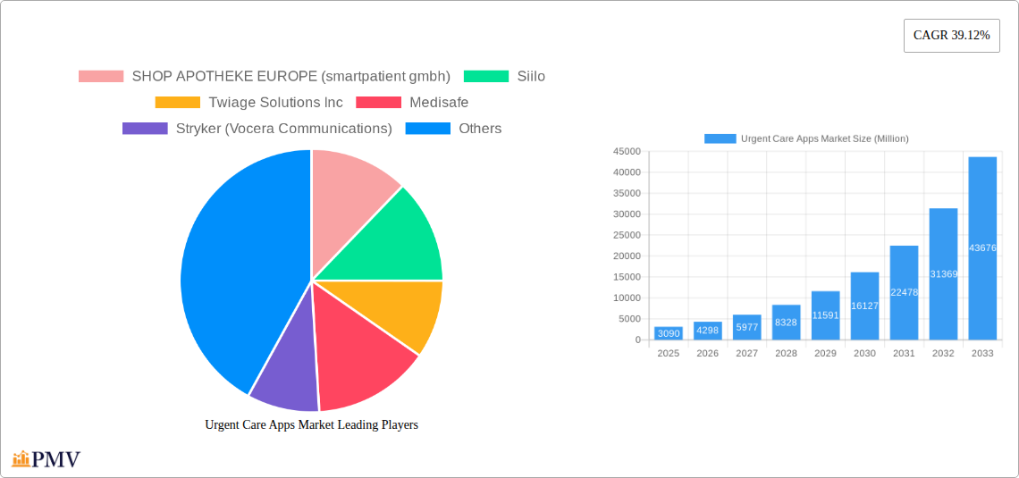 Urgent Care Apps Market Research Report - Market Size, Growth & Forecast