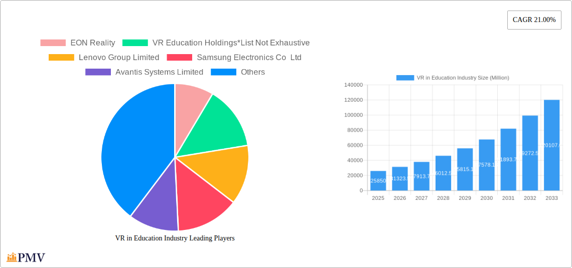 VR in Education Industry Research Report - Market Size, Growth & Forecast