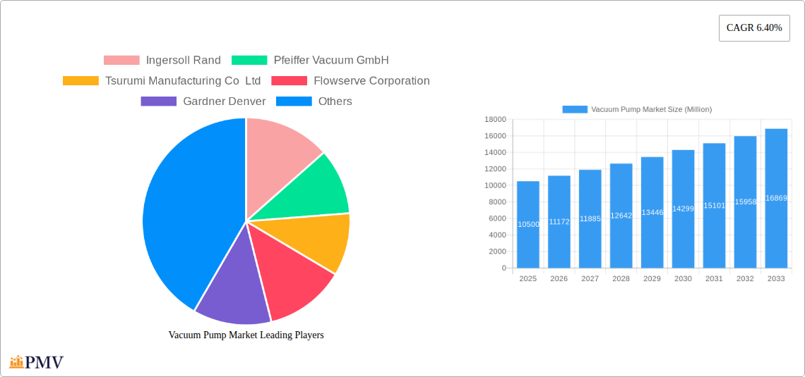 Vacuum Pump Market Research Report - Market Size, Growth & Forecast