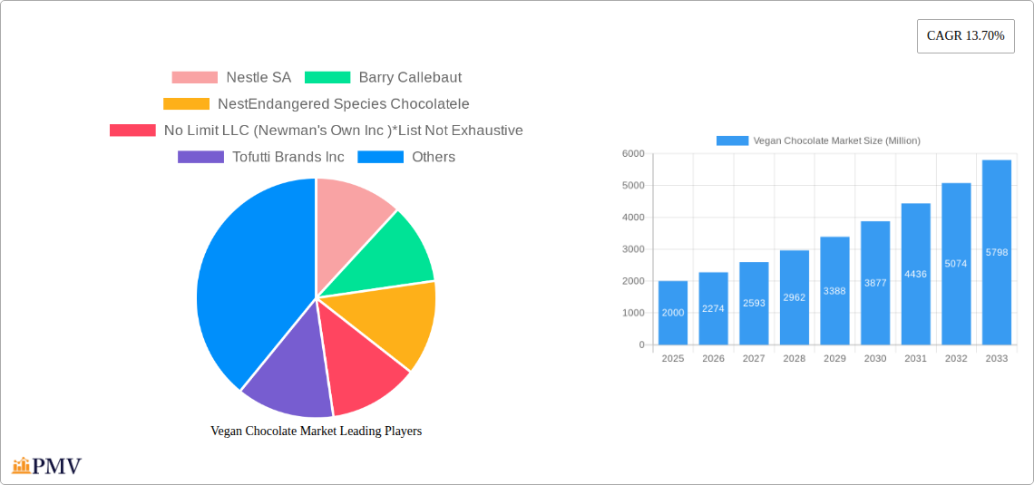 Vegan Chocolate Market Research Report - Market Size, Growth & Forecast