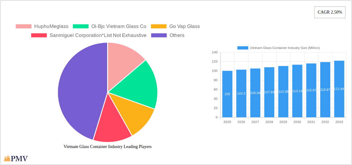 Vietnam Glass Container Industry Research Report - Market Size, Growth & Forecast