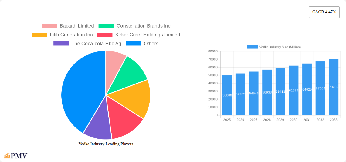 Vodka Industry Research Report - Market Size, Growth & Forecast