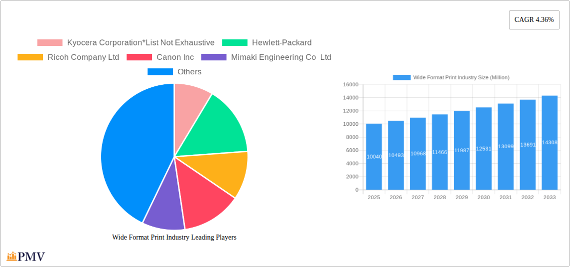 Wide Format Print Industry Research Report - Market Size, Growth & Forecast