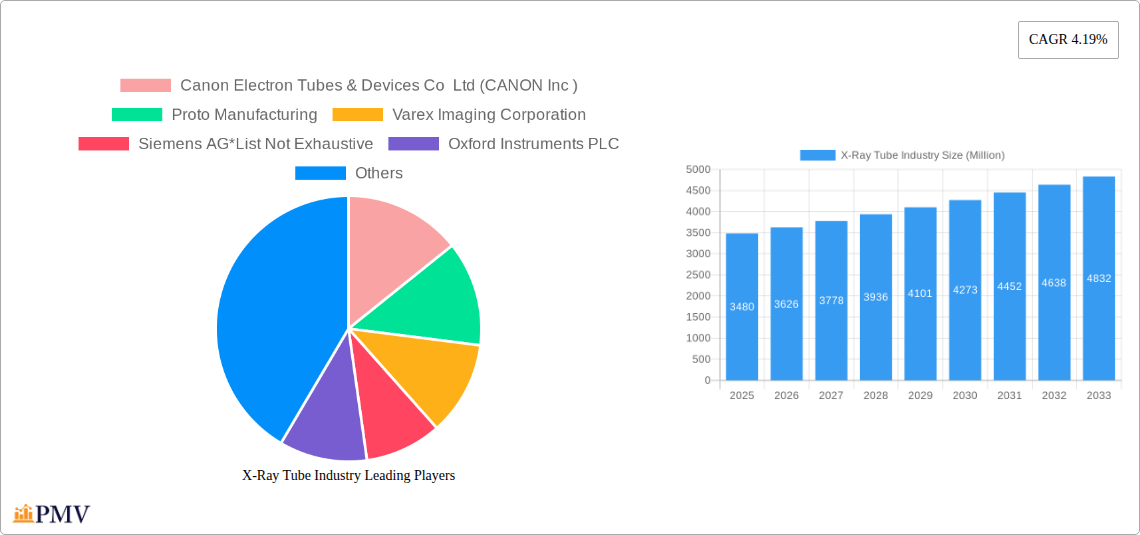 X-Ray Tube Industry Research Report - Market Size, Growth & Forecast