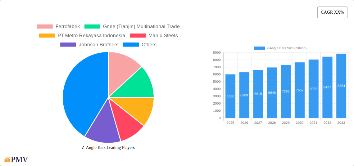 Z-Angle Bars Research Report - Market Size, Growth & Forecast