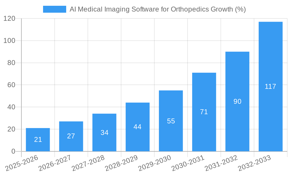 AI Medical Imaging Software for Orthopedics Growth