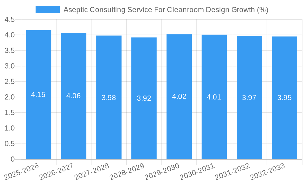 Aseptic Consulting Service For Cleanroom Design Growth