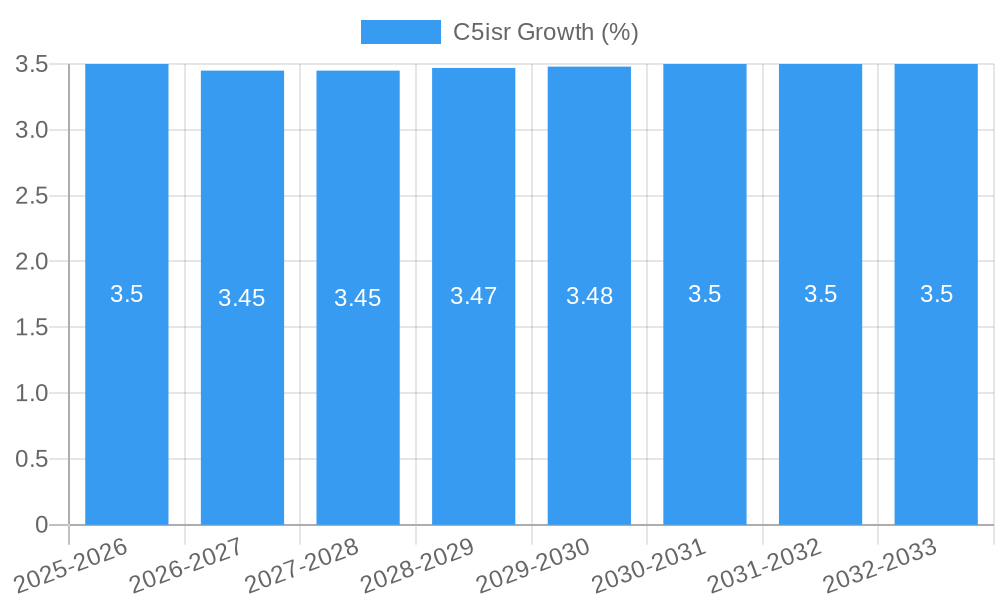 C5isr Growth
