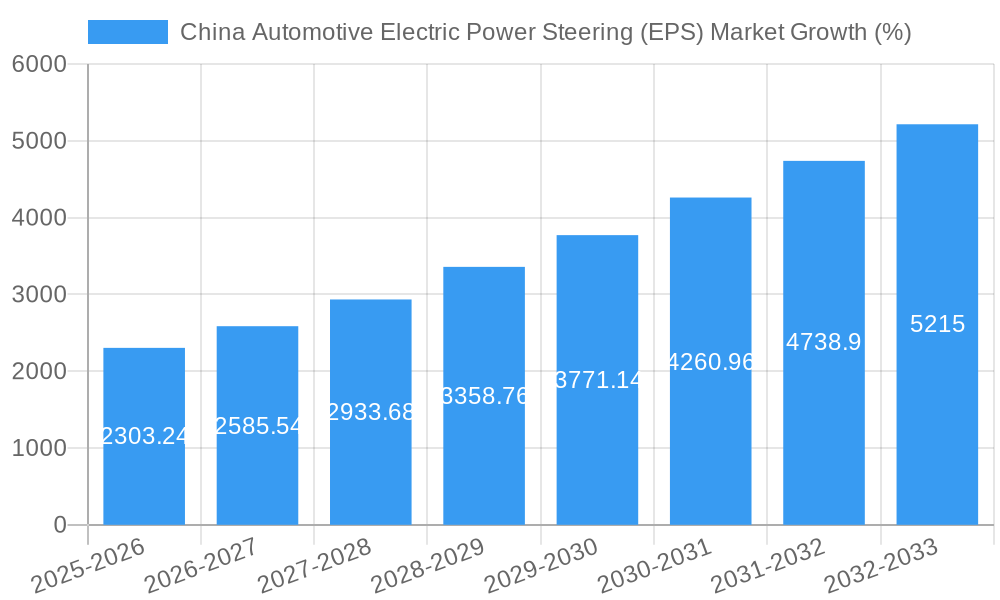 China Automotive Electric Power Steering (EPS) Market Growth