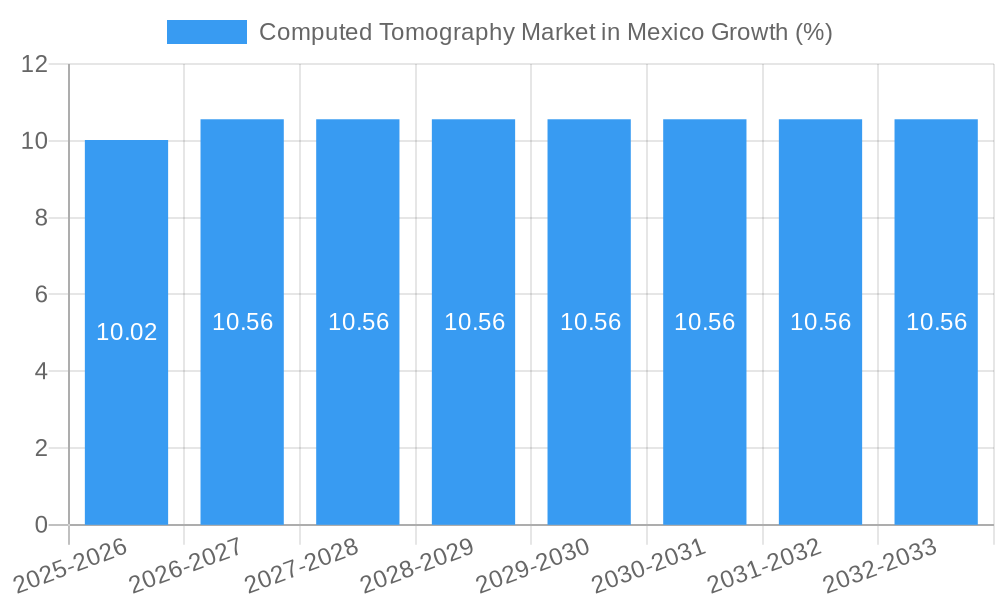 Computed Tomography Market in Mexico Growth