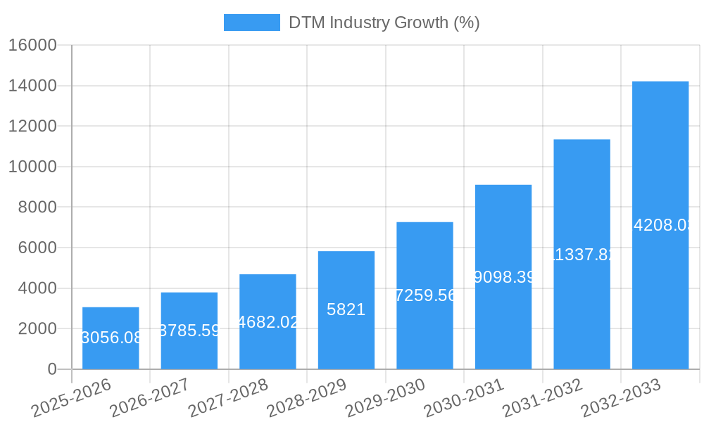 DTM Industry Growth