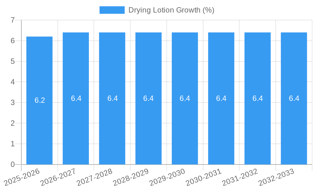 Drying Lotion Growth