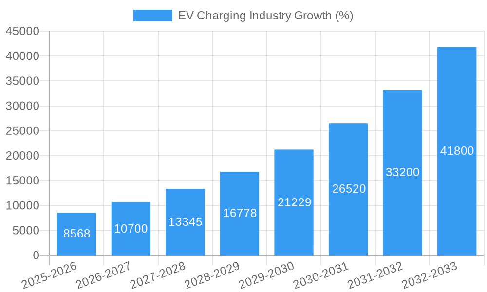 EV Charging Industry Growth