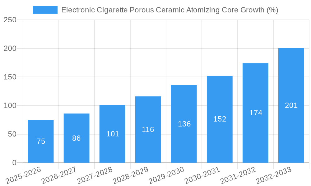 Electronic Cigarette Porous Ceramic Atomizing Core Growth