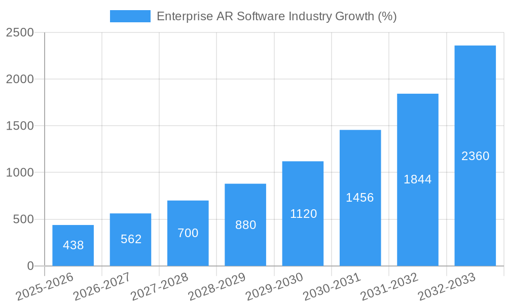 Enterprise AR Software Industry Growth