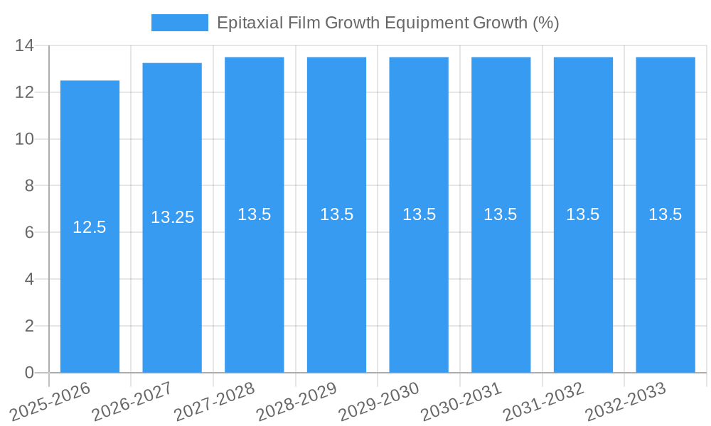 Epitaxial Film Growth Equipment Growth