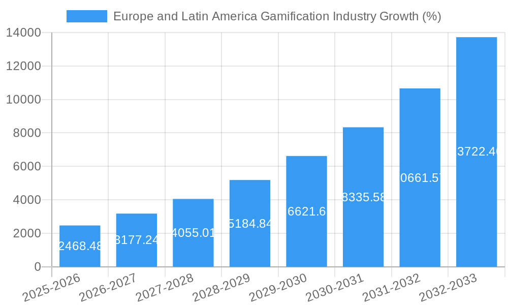 Europe and Latin America Gamification Industry Growth