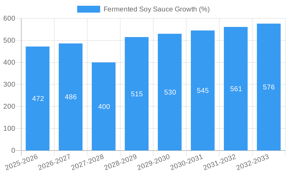 Fermented Soy Sauce Growth