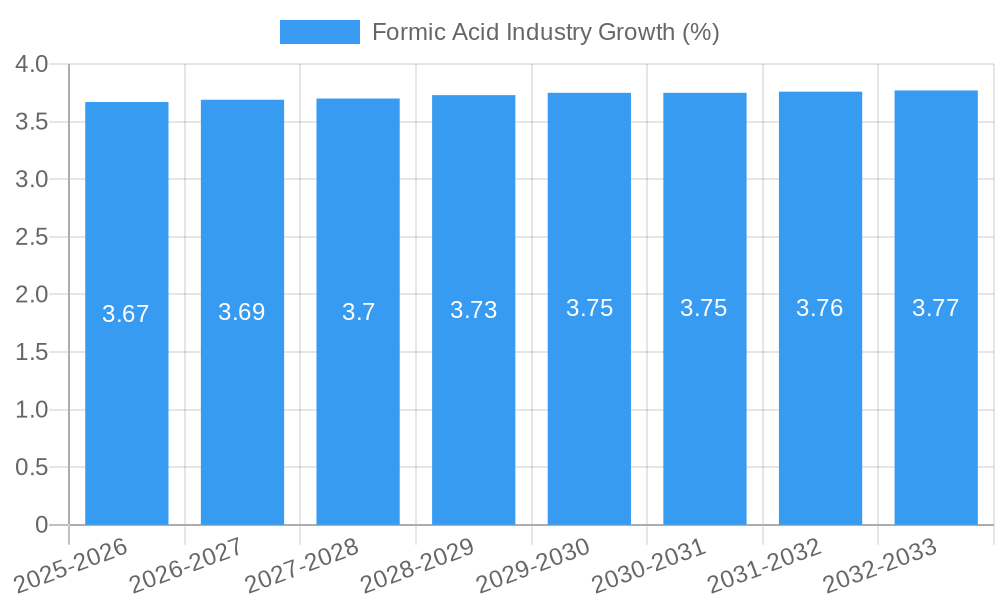 Formic Acid Industry Growth