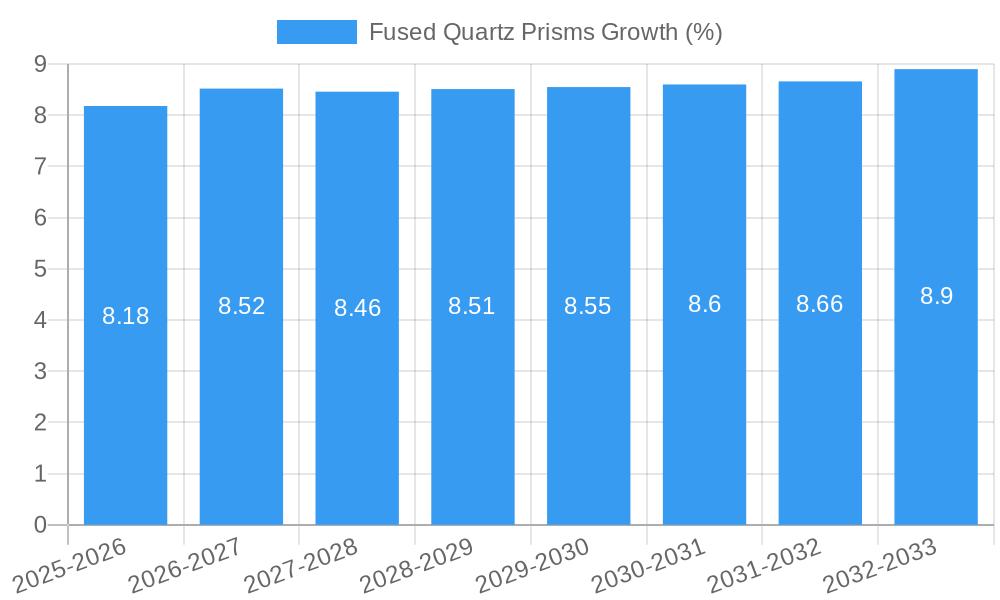 Fused Quartz Prisms Growth