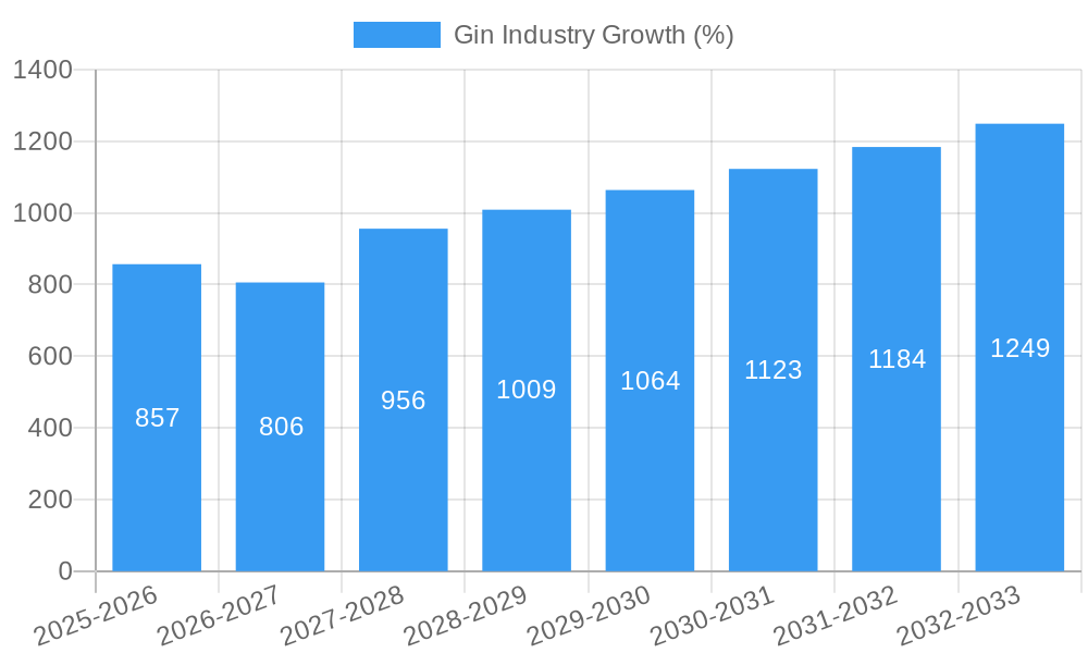 Gin Industry Growth