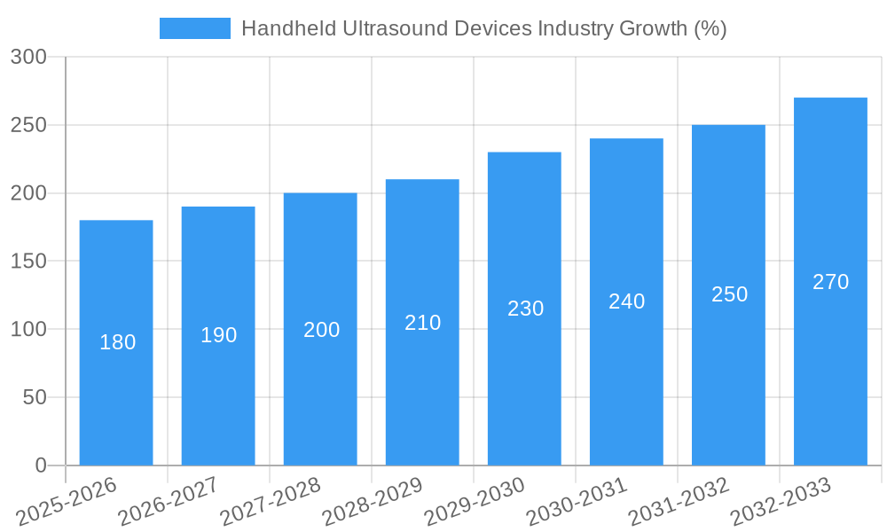 Handheld Ultrasound Devices Industry Growth