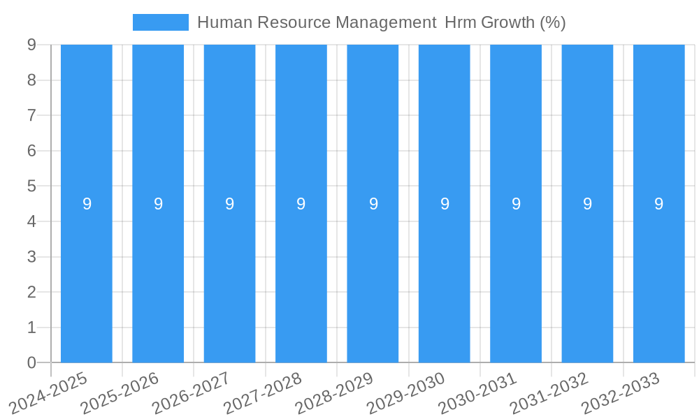 Human Resource Management Hrm Growth