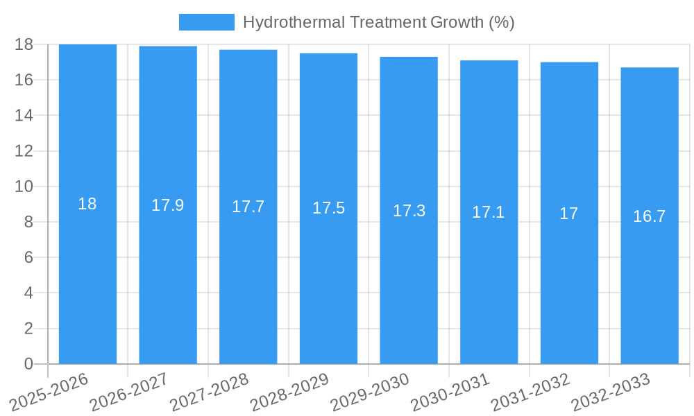 Hydrothermal Treatment Growth