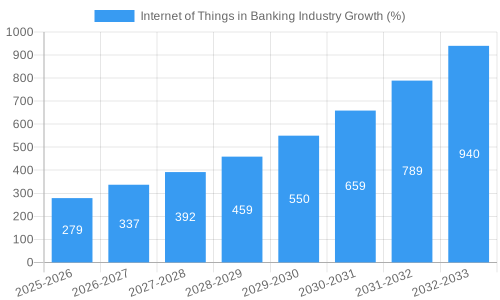 Internet of Things in Banking Industry Growth