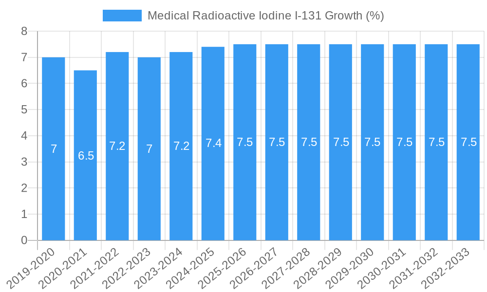 Medical Radioactive Iodine I 131 Growth