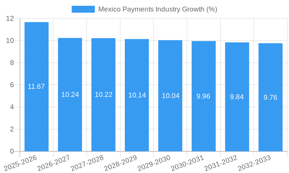 Mexico Payments Industry Growth
