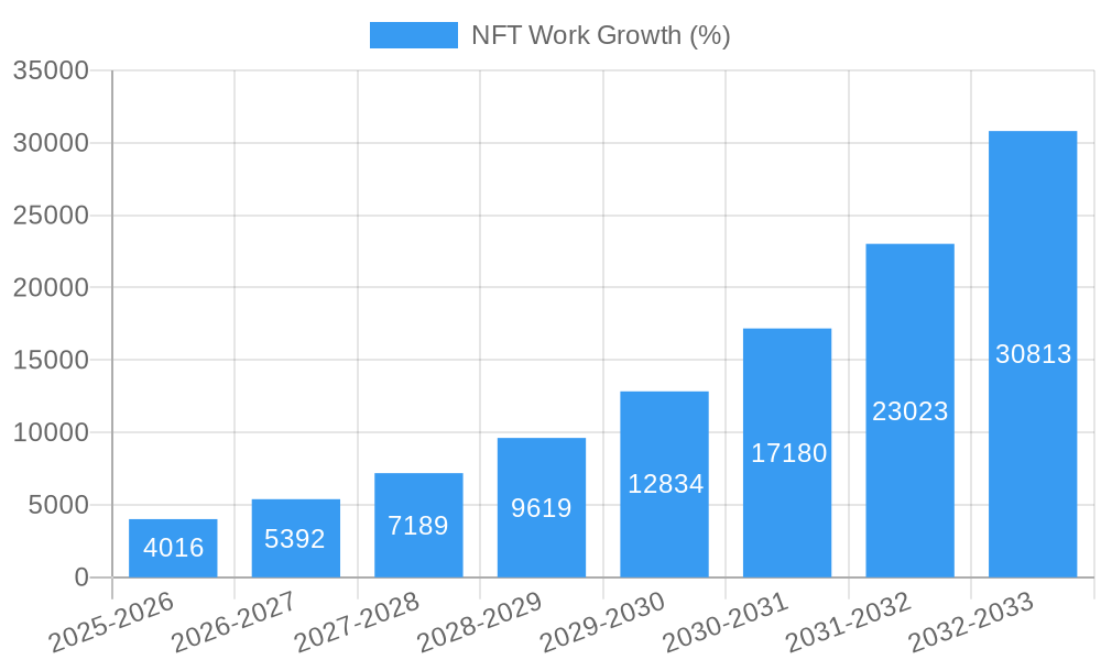 NFT Work Growth