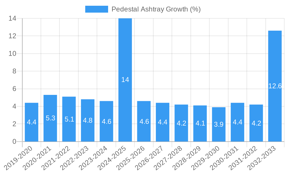 Pedestal Ashtray Growth