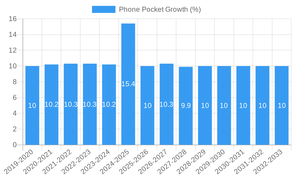 Phone Pocket Growth