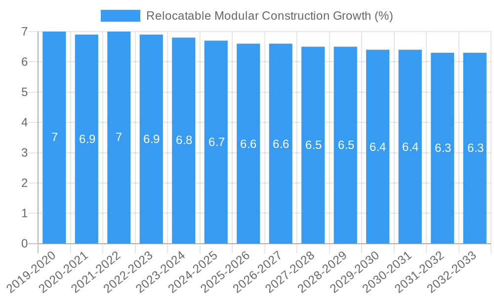 Relocatable Modular Construction Growth