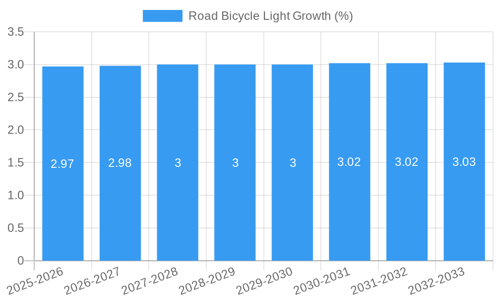 Road Bicycle Light Growth