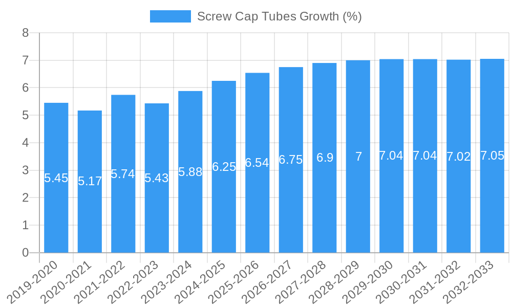 Screw Cap Tubes Growth