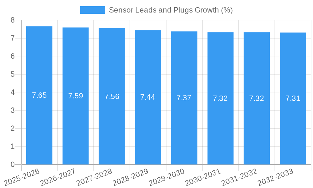 Sensor Leads and Plugs Growth
