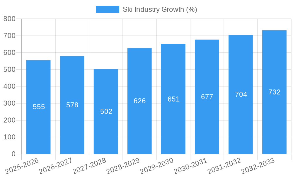 Ski Industry Growth