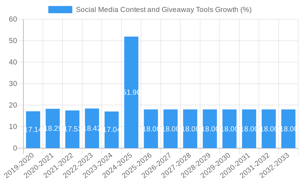Social Media Contest and Giveaway Tools Growth