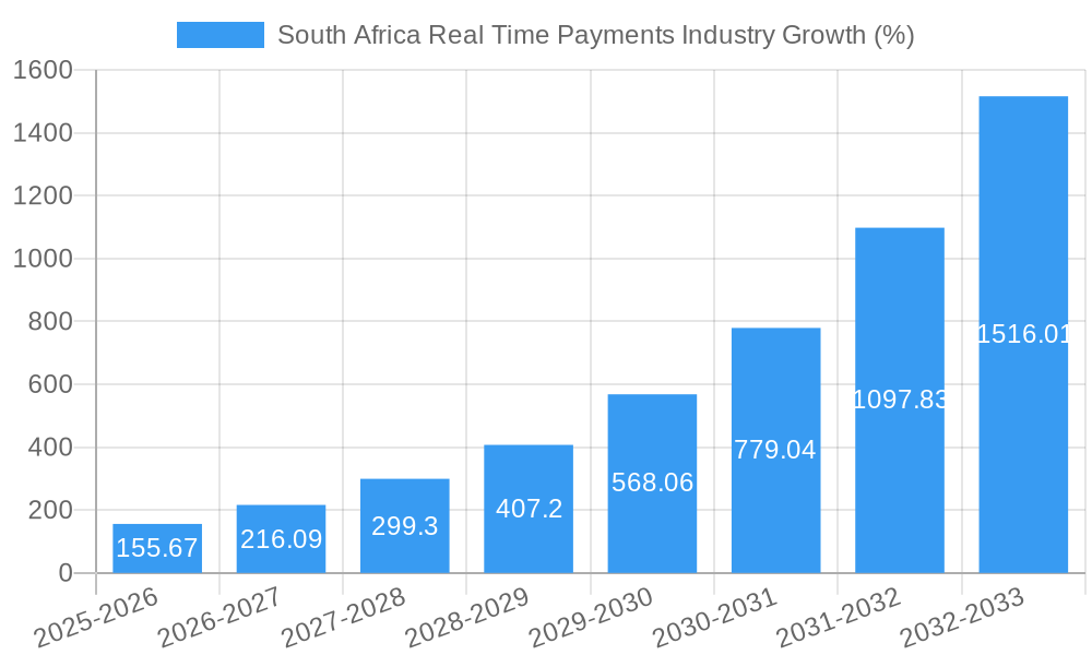 South Africa Real Time Payments Industry Growth
