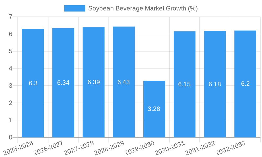 Soybean Beverage Market Growth