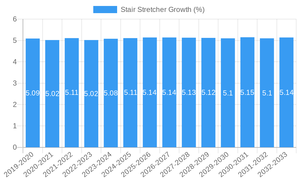 Stair Stretcher Growth