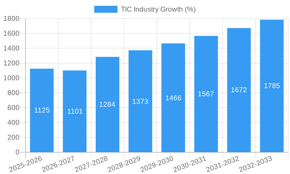 TIC Industry Growth