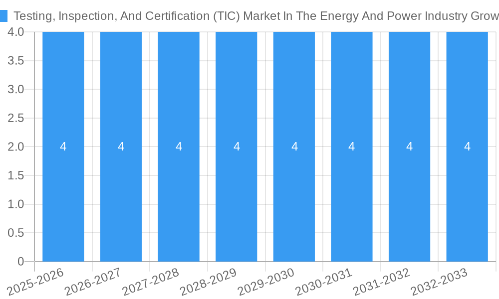 Testing, Inspection, And Certification (TIC) Market In The Energy And Power Industry Growth