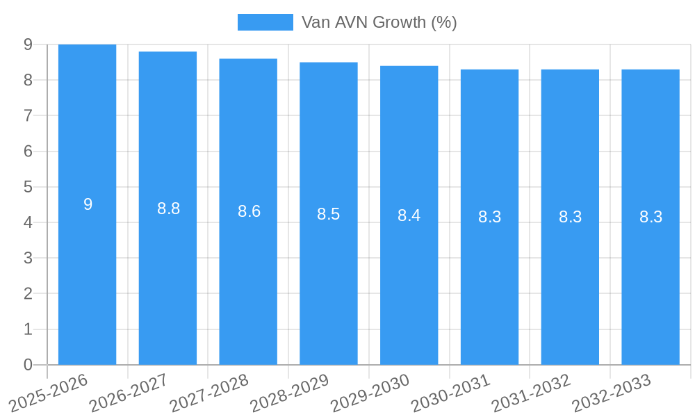 Van AVN Growth