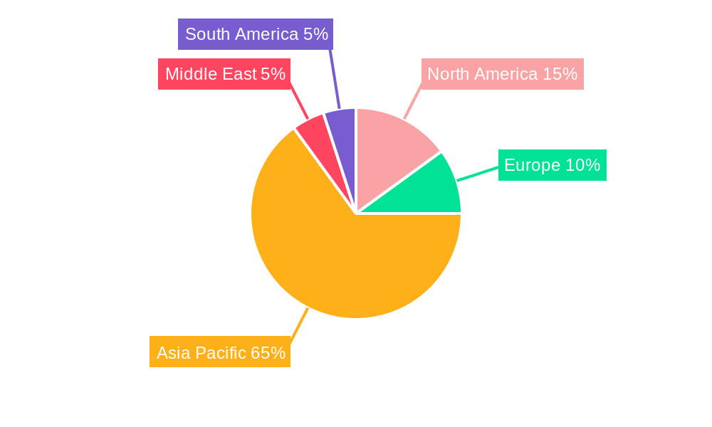 APAC Auto Logistics Industry Regional Share