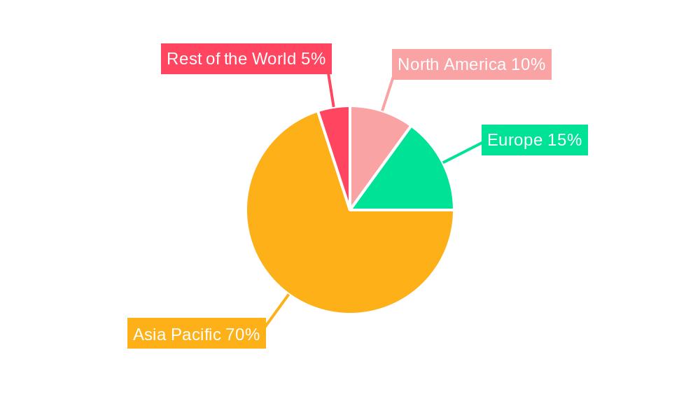 APAC Automotive Smart Keys Industry Regional Share
