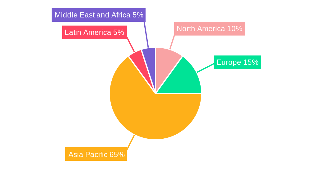 APAC Blister Packaging Industry Regional Share