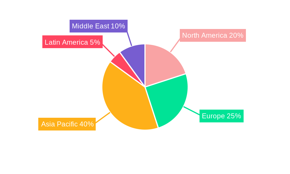 APAC Data Center Cooling Market Regional Share